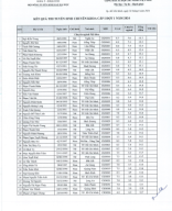 Kết quả thi tuyển sinh CKI đợt 1 năm 2024.pdf