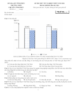 55. Đề thi thử TN THPT môn Địa Lý - CHUYÊN VĨNH PHÚC - LẦN 2.doc