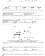 5. Đề thi thử TN THPT 2023 - Môn Địa Lí - Biên soạn theo cấu trúc đề minh họa - Đề 5 - File word có lời giải.doc