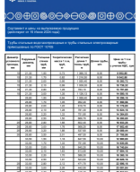 Трубная продукция 19.06.2024.pdf