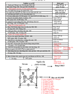 FREE-6. Các loại nghiệp vụ.pdf