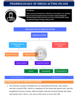 9. PHARMACOLOGY OF DRUGS ACTING ON ANS.pdf