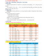 CHUYÊN ĐỀ ALKANE - FILE ĐỀ.docx