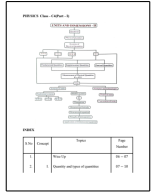 PHYSICS PART- 1.pdf