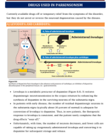 15. DRUGS USED IN PARKINSONISM.pdf