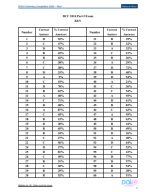 DCC Part I - Key.pdf