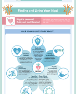 RIG_Ikigai Graphic Summary.pdf