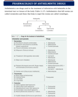 17. PHARMACOLOGY OF ANTHELMINTIC DRUGS.pdf