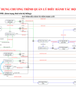 HƯỚNG DẪN SỬ DỤNG CHƯƠNG TRÌNH QUẢN LÝ ĐIỀU HÀNH TĐML