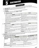 chemistry notes_chap5.pdf