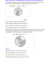 ĐS7 - CĐ9.2. BIEU DO HINH QUAT TRON.pdf