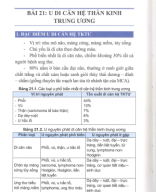 bài 21 u di căn hệ thần kinh trung ương.pdf