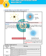 Bài 3. Cấu trúc lớp vỏ electron nguyên tử - GV.Image.Marked.pdf