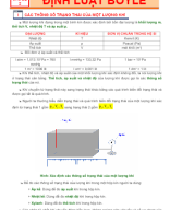 Chủ đề 2 ĐỊNH LUẬT BOYLE.docx