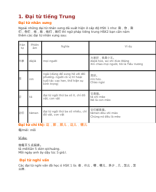 Ngữ pháp HSK2.pdf