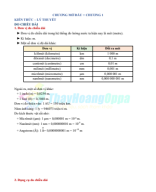 BỘ TỔNG HỢP TN-TL KHTN 6 - Chương 0 (Mở đầu) + Chương 1.pdf