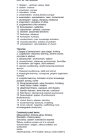 Key-words-in-PROFESSIONAL-EDUCATION (1).pdf