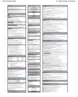 REG Cheat Sheet Taitel - R1_ Federal Taxation of Individuals.pdf