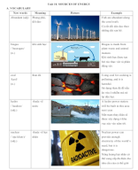 Unit 10 - Luyện chuyên sâu Ngữ pháp và Bài tập tiếng Anh 7 (GV).docx