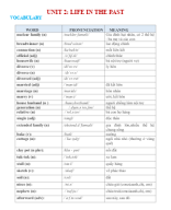 ILSW9- BÀI BỔ TRỢ UNIT 2 - GV.docx