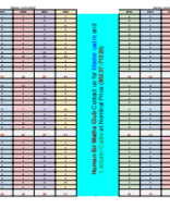 Master Cadre Math Weightage - Weightages .pdf