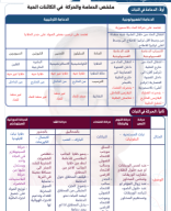 ملخص ورسومات (هدية من الاستاذ حسن محرم إلي طلاب الثانوية العامة).pdf