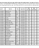 CB-DSSV kem QD hoc bong.pdf