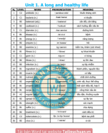 (File HS) - Unit 1. A long and healthy life.Image.Marked.pdf