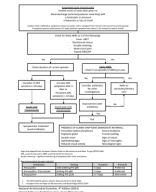 Acute rhinosinusitis.pdf