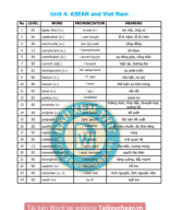 (File HS) - Unit 4. ASEAN and Viet Nam.Image.Marked.pdf