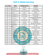 (File HS) - Unit 5. Global warming.Image.Marked.pdf