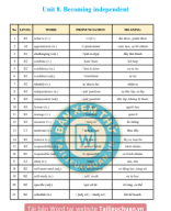 (File HS) - Unit 8. Becoming independent.Image.Marked.pdf