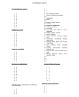 Part 4 Philippines - Civil Service Professional Reviewer (Answer Key).pdf