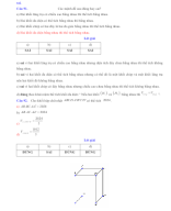 CD-Hình học 11-Chương 8-QHVG trong không gian-Bài 6-HLT đứng.Chóp đều.Thể tích-Phần B-2-LỜI GIẢI-Tự luận và trắc nghiệm.doc