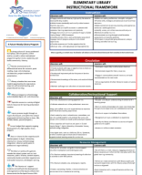 Elem Library Instructional Framework .pdf