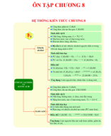 ÔN TẬP CHƯƠNG 8 (File GV).pdf