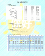 TÀI LIỆU KHÓA HSK1.pdf