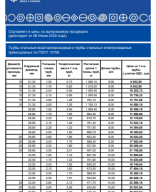 Трубная продукция 08.07.2024.pdf