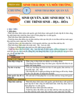 SINH 12 - KNTT - GIÁO ÁN BÀI 31 SINH QUYỂN, KHU SINH HỌC VÀ CHU TRÌNH SINH  - ĐỊA - HÓA.pdf