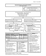 Acute Bronchitis and Pneumonia.pdf