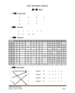 TÀI LIỆU PHÁT ÂM TIẾNG TRUNG.docx.pdf