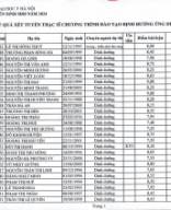 Kết quả xét tuyển ThS _ĐHƯD năm 2024.pdf