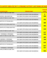 TS EAMCET 2024-25 CUTT_OFFS.pdf