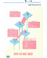 CHUYÊN ĐỀ 2. HÀM SỐ VÀ ĐỒ THỊ.doc
