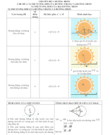 CHỦ ĐỀ 2. VỊ TRÍ TƯƠNG ĐỐI CỦA ĐƯỜNG THẲNG VÀ ĐƯỜNG TRÒN. VỊ TRÍ TƯƠNG ĐỐI CỦA HAI ĐƯỜNG TRÒN.doc