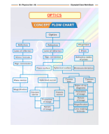 3. OPTICS CW WORKSHEETS.pdf