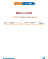 2. CHEM OLY VOL-4 GOC-PART-II  C W 89 to 151.pdf