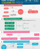 Chemistry-Flashcard.pdf