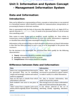 Management Information System Complete BCA Notes PDF.pdf