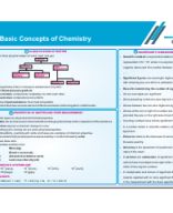 Chemistry Ultra HD Maps.pdf